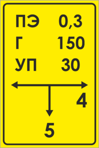 Табличка обозначения газопровода