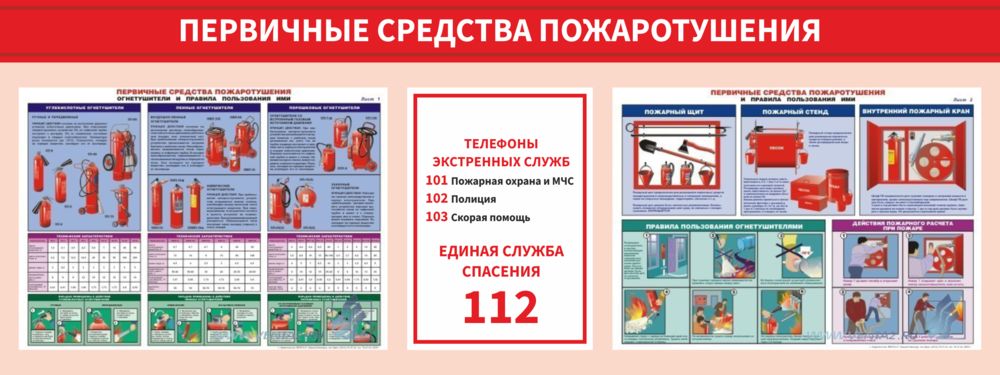 Первичные средства пожаротушения и их применение
